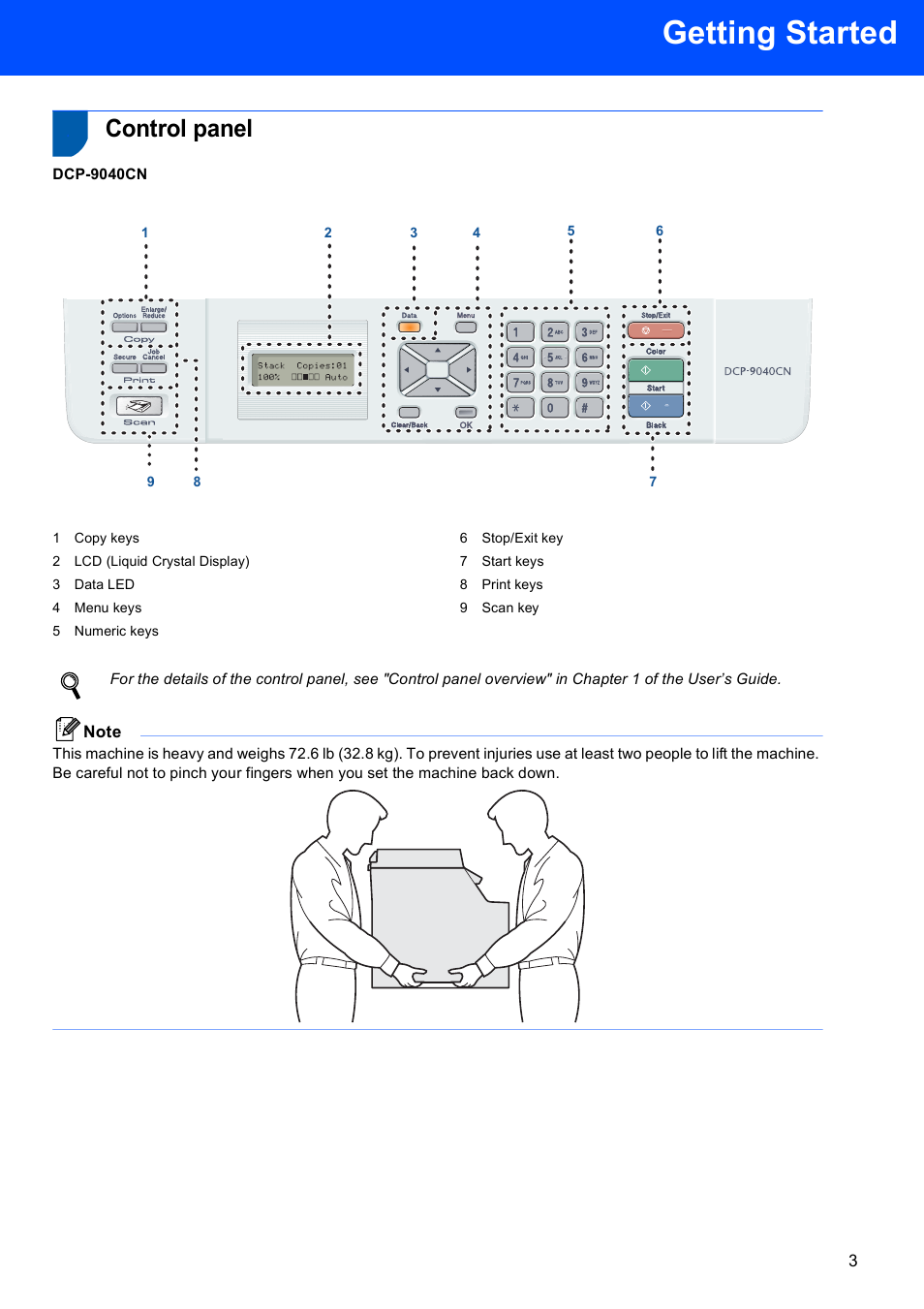 Control panel, Getting started | Brother DCP 9040CN User Manual | Page 5 / 30