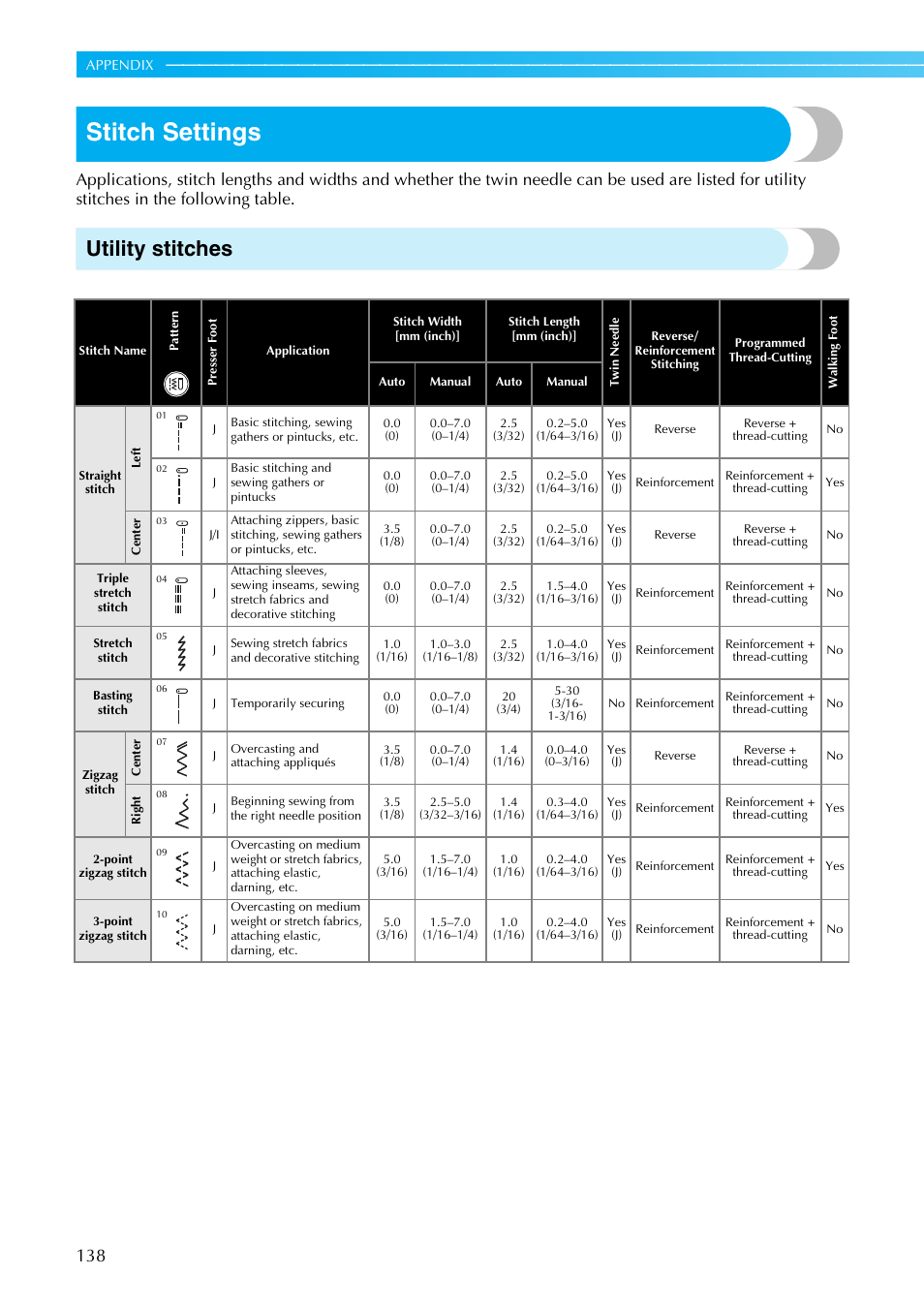 Stitch settings, Utility stitches | Brother SB4138 User Manual | Page 140 / 176