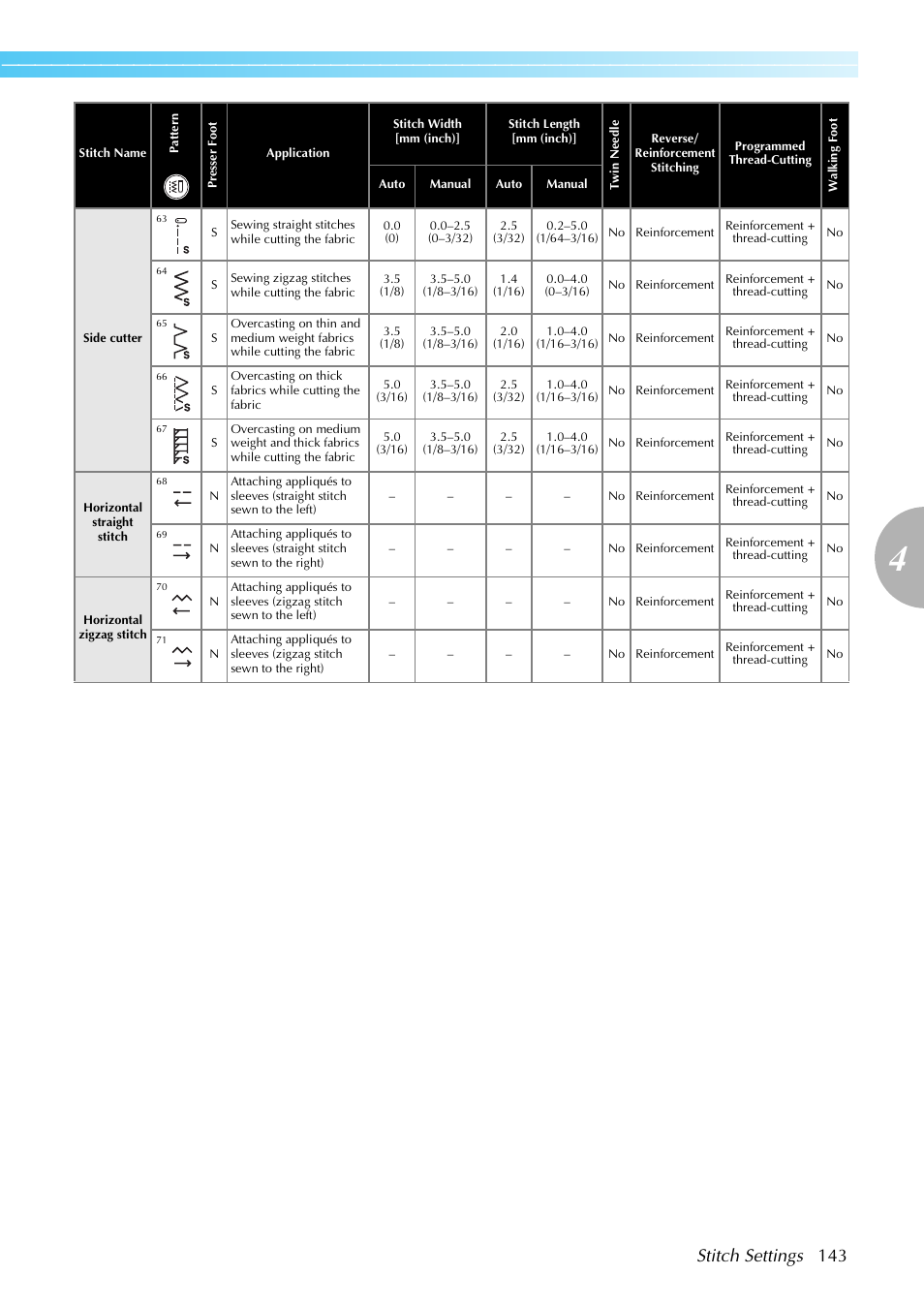 Stitch settings 143 | Brother SB4138 User Manual | Page 145 / 176