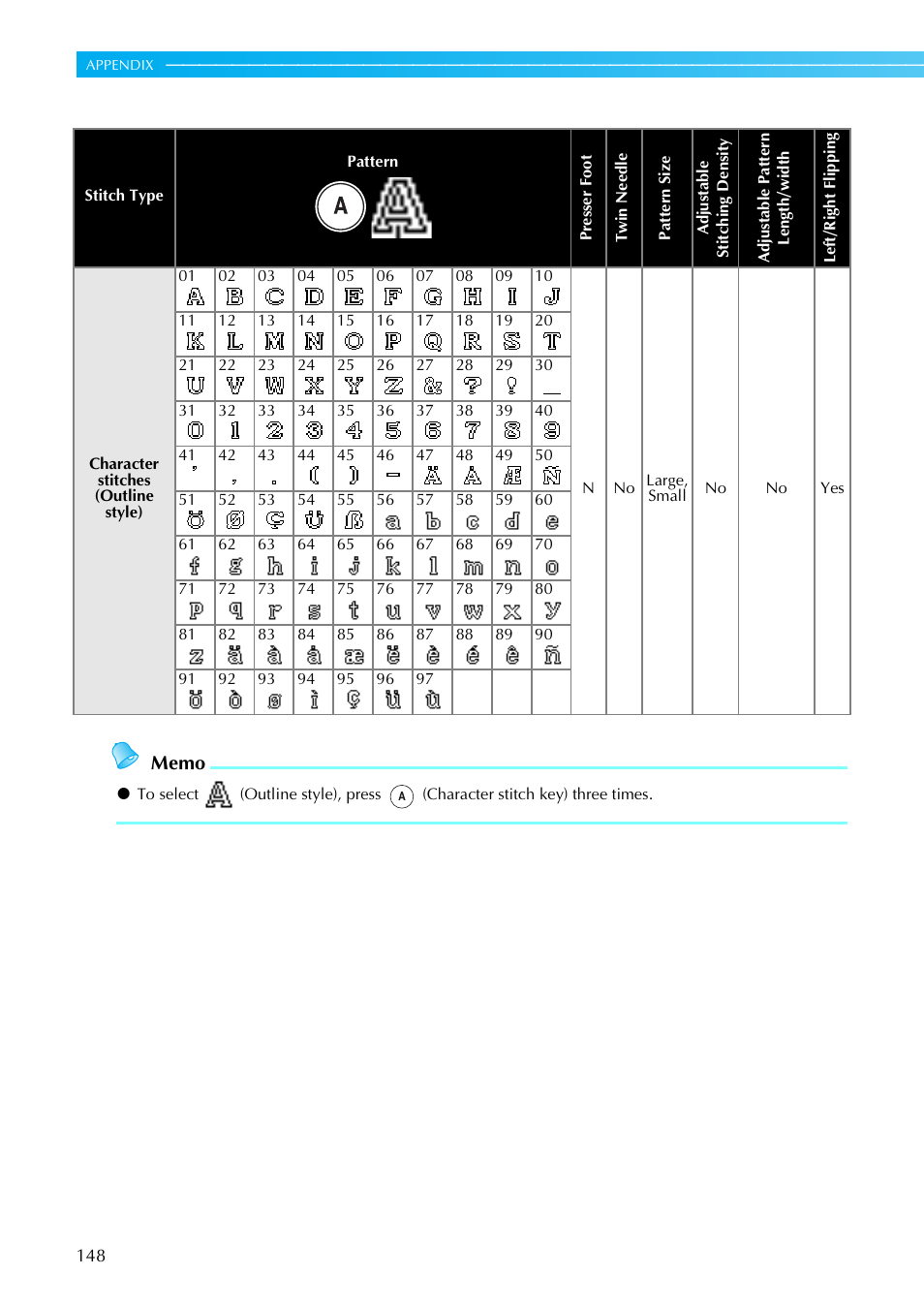 Brother SB4138 User Manual | Page 150 / 176