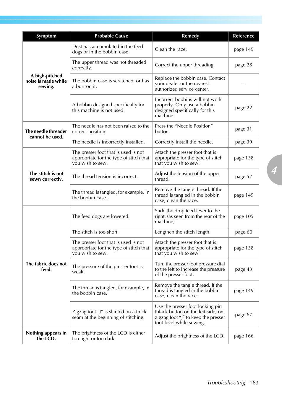 Brother SB4138 User Manual | Page 165 / 176