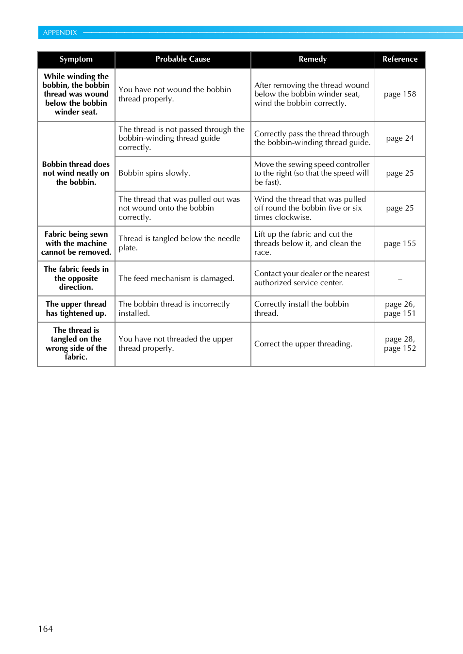 Brother SB4138 User Manual | Page 166 / 176