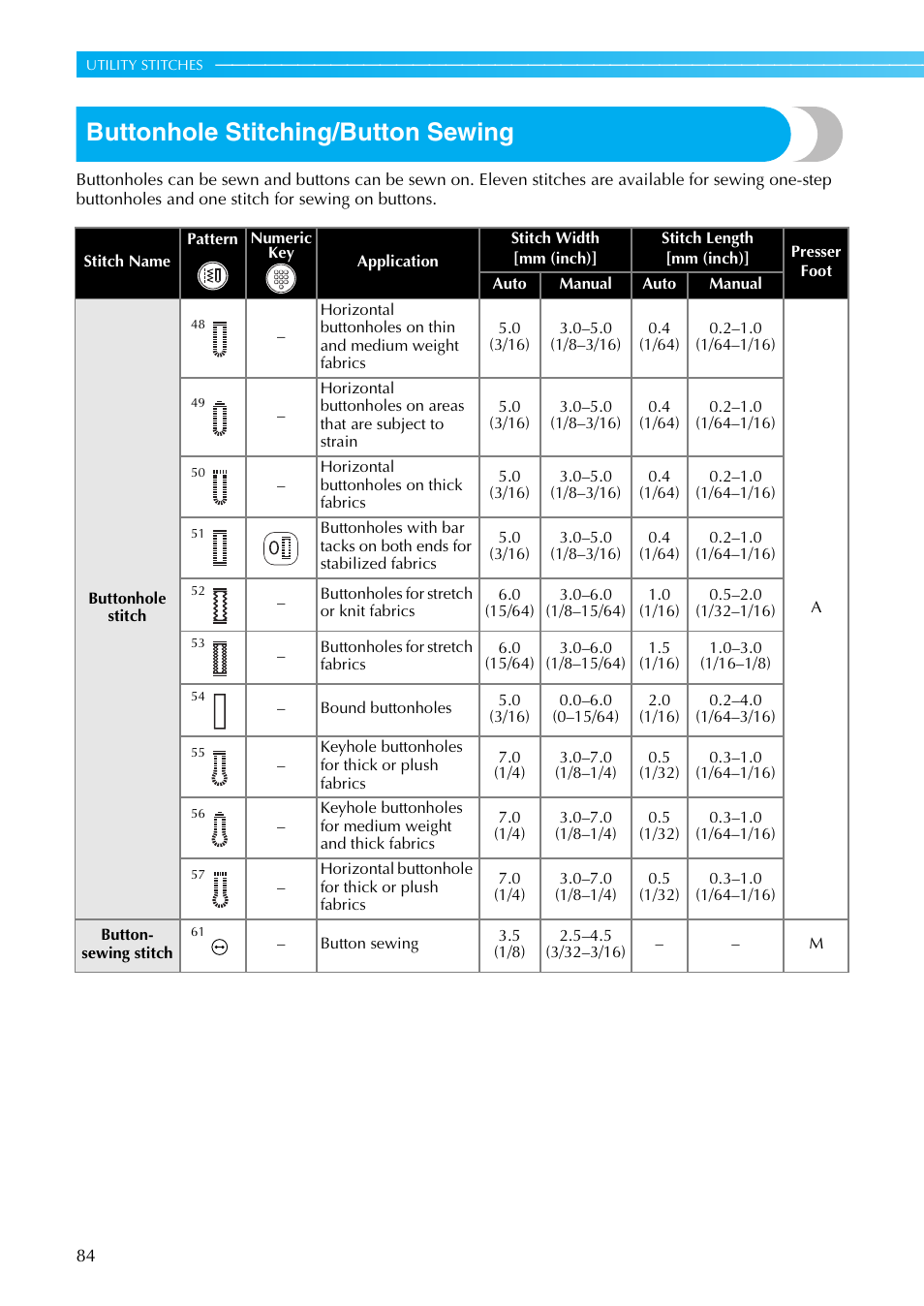Buttonhole stitching/button sewing | Brother SB4138 User Manual | Page 86 / 176