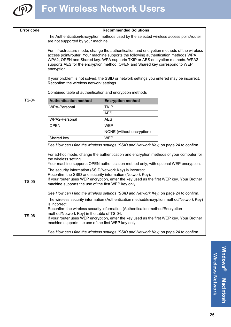 For wireless network users, Wireless network windows, Macin tosh | Brother HL-2280DW User Manual | Page 25 / 35