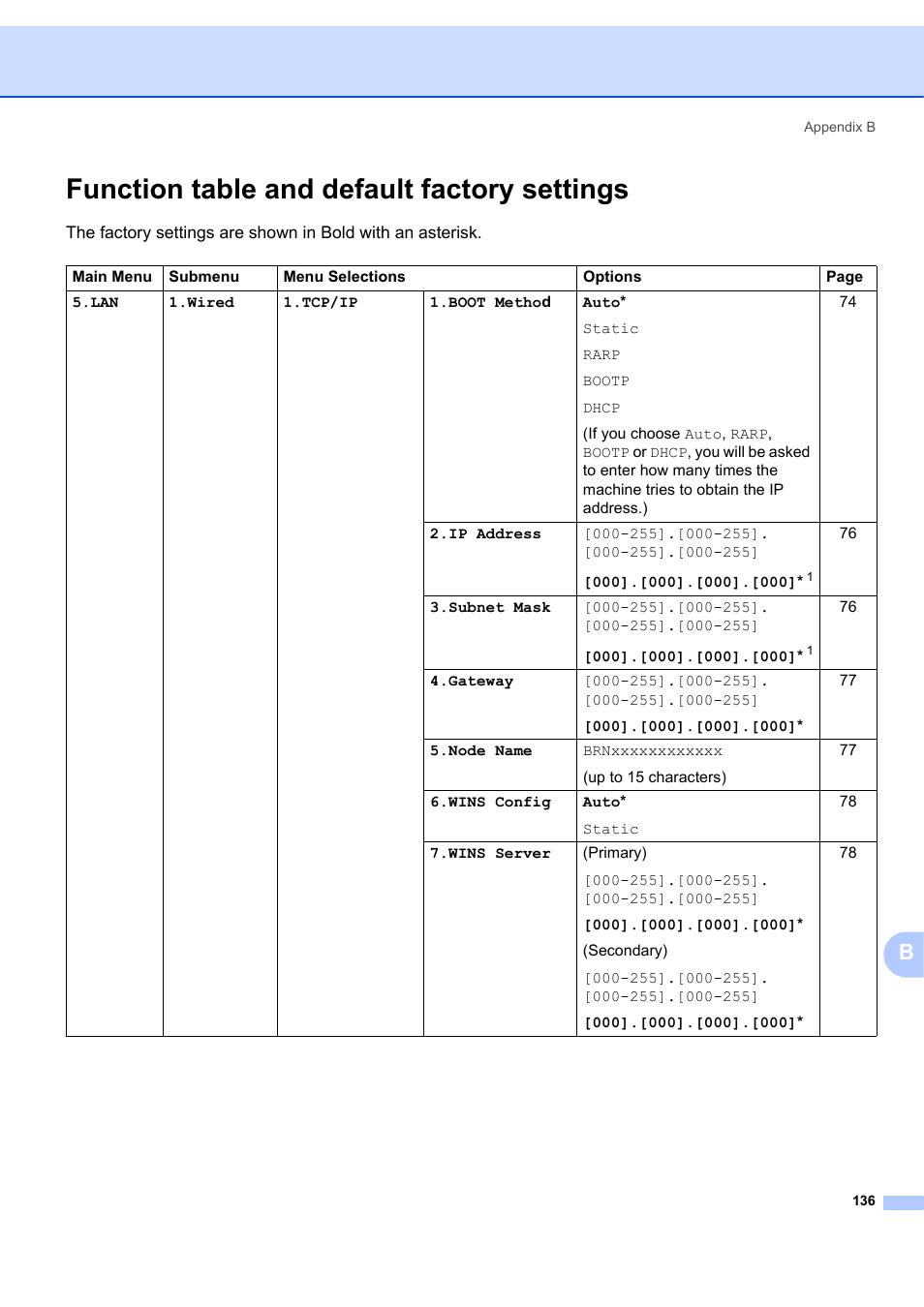 Function table and default factory settings | Brother MFC 7840W User Manual | Page 145 / 151