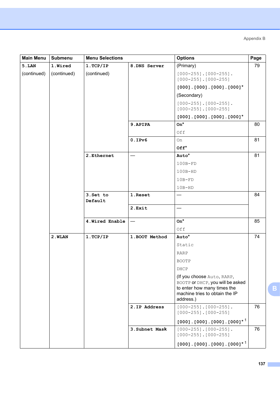 Brother MFC 7840W User Manual | Page 146 / 151