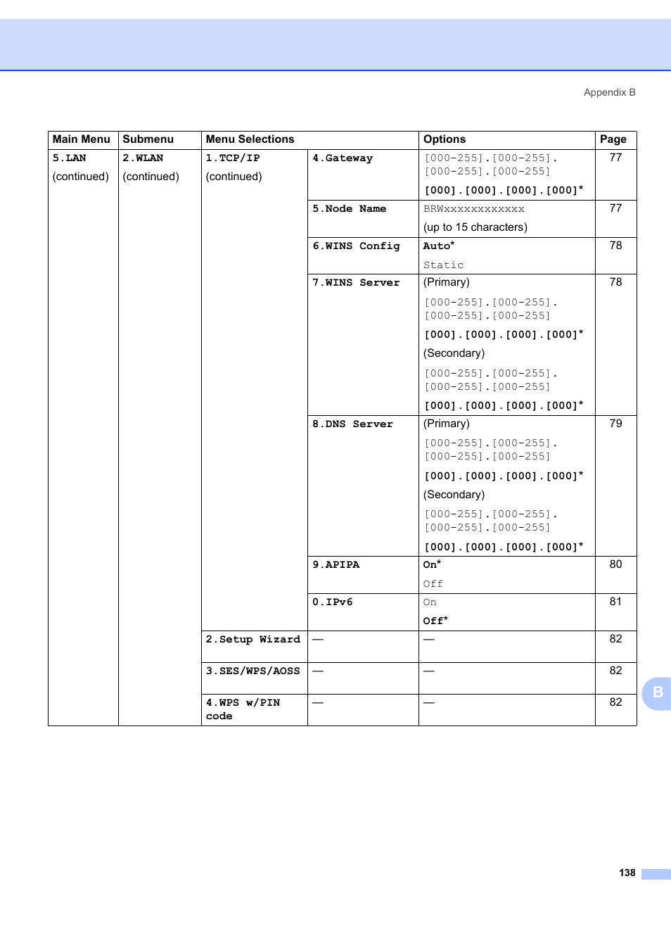 Brother MFC 7840W User Manual | Page 147 / 151