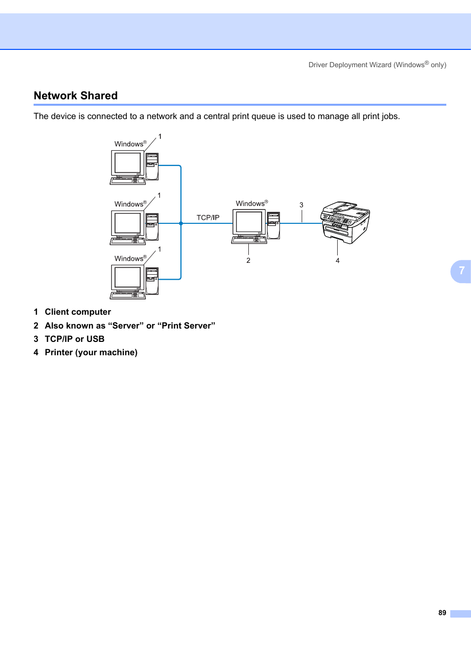 Network shared, 7network shared | Brother MFC 7840W User Manual | Page 98 / 151