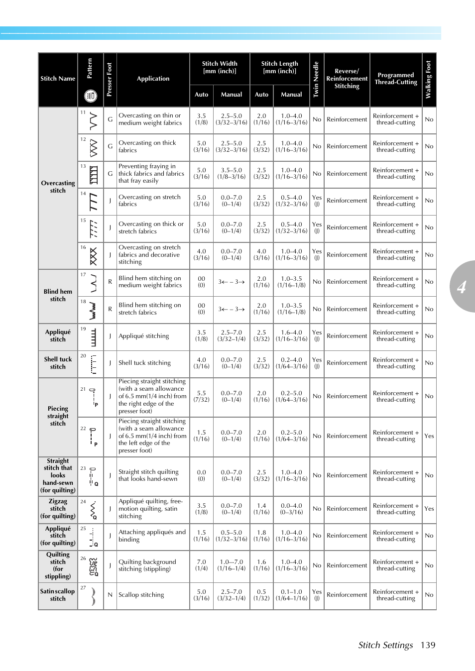 Stitch settings 139 | Brother PC660LA User Manual | Page 141 / 176