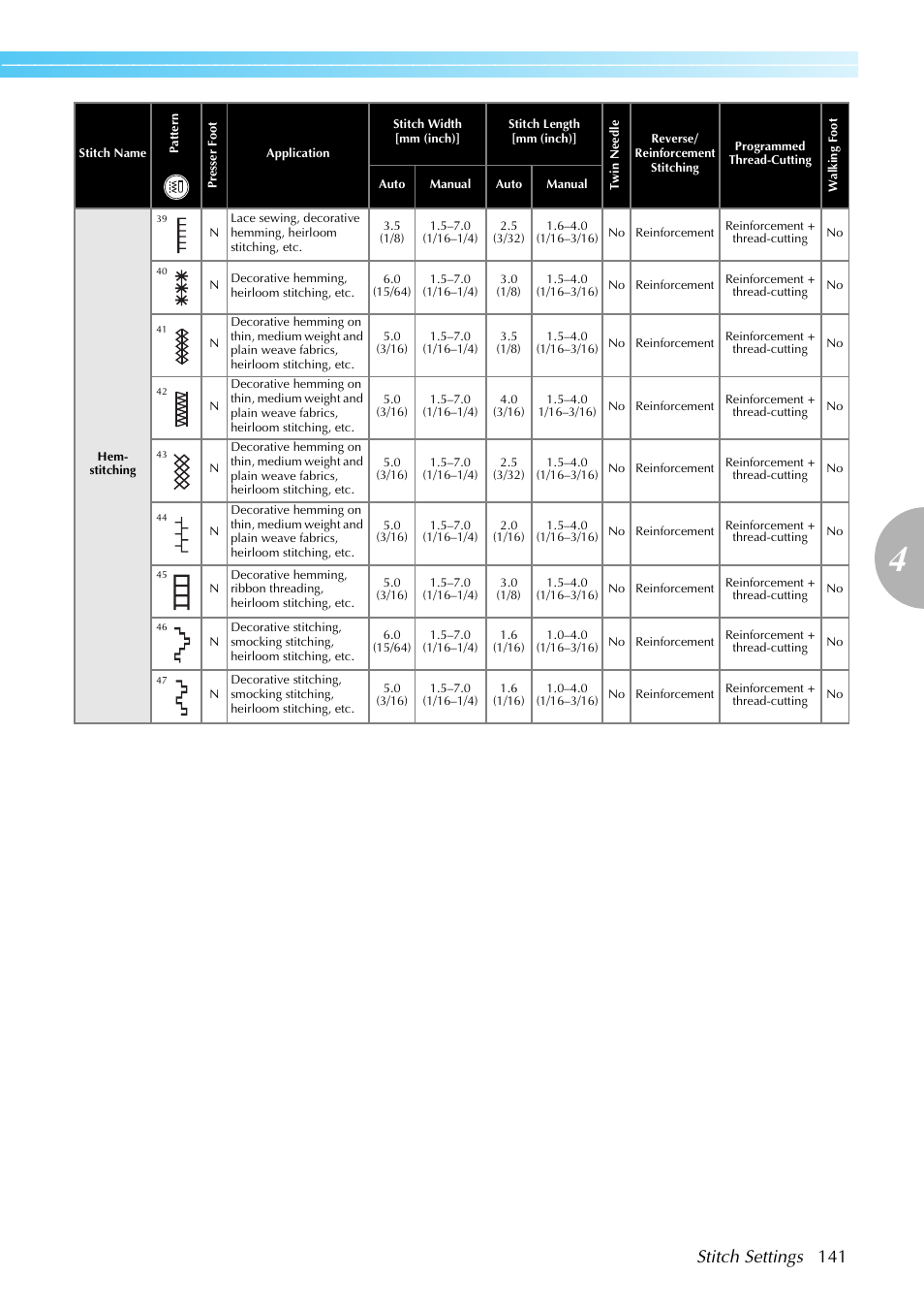 Stitch settings 141 | Brother PC660LA User Manual | Page 143 / 176