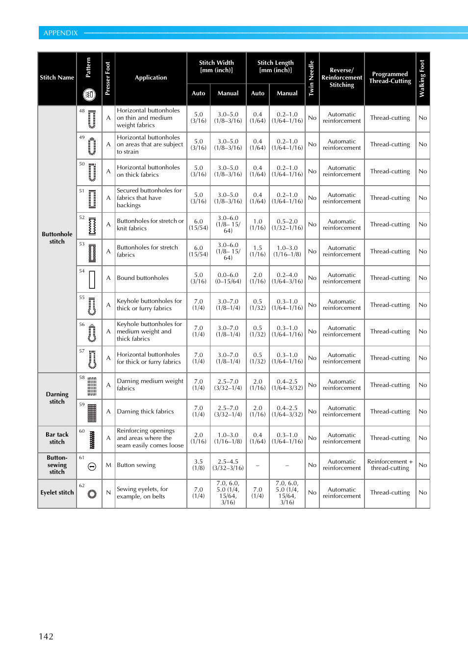 Brother PC660LA User Manual | Page 144 / 176