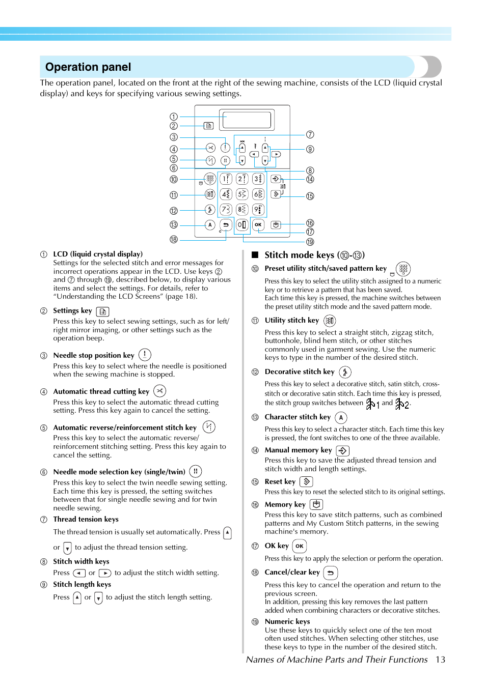 Operation panel | Brother PC660LA User Manual | Page 15 / 176