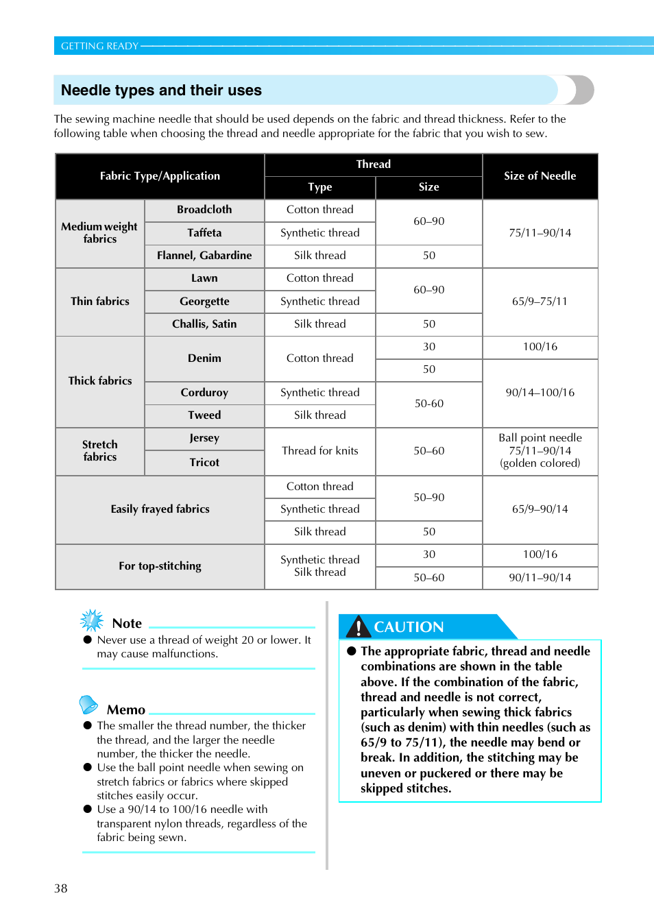 Needle types and their uses, Caution | Brother PC660LA User Manual | Page 40 / 176