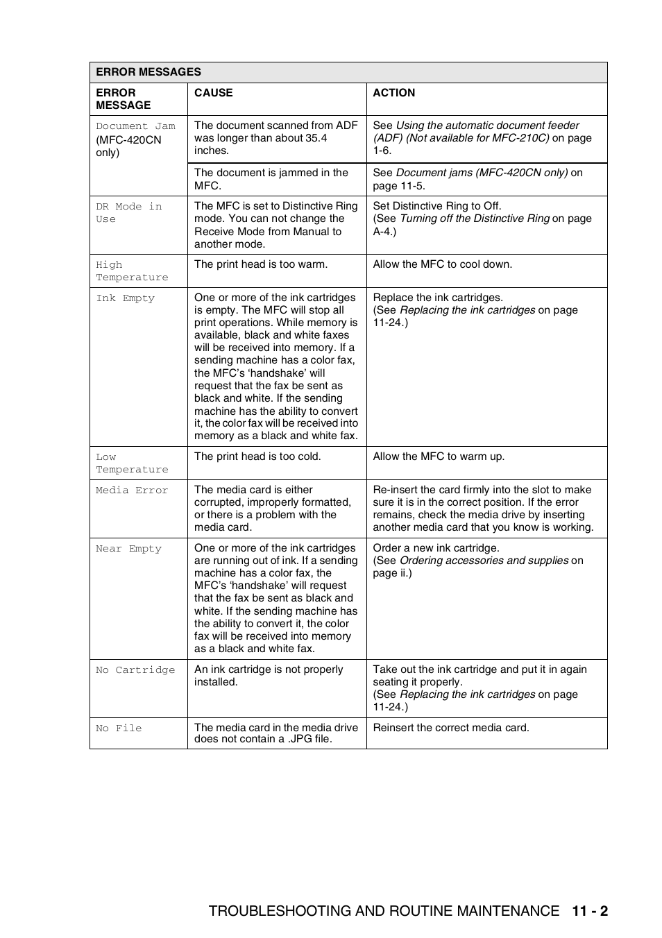 Troubleshooting and routine maintenance 11 - 2 | Brother MFC-420CN User Manual | Page 121 / 200