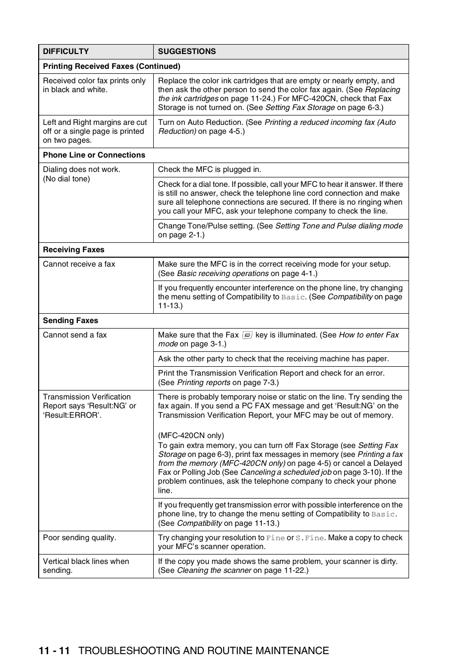 11 - 11 troubleshooting and routine maintenance | Brother MFC-420CN User Manual | Page 130 / 200