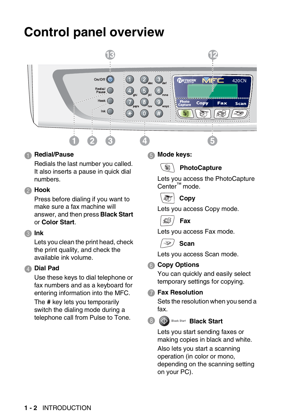Control panel overview, Control panel overview -2 | Brother MFC-420CN User Manual | Page 22 / 200