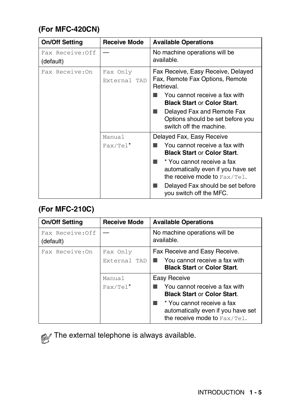 The external telephone is always available | Brother MFC-420CN User Manual | Page 25 / 200
