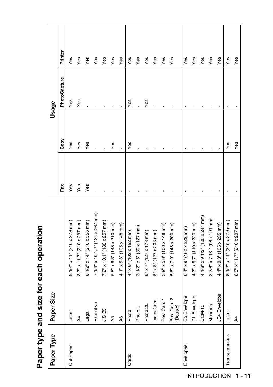 Paper type and size for each operation, Paper type and size for each operation -11, Introduction 1 - 11 | Brother MFC-420CN User Manual | Page 31 / 200