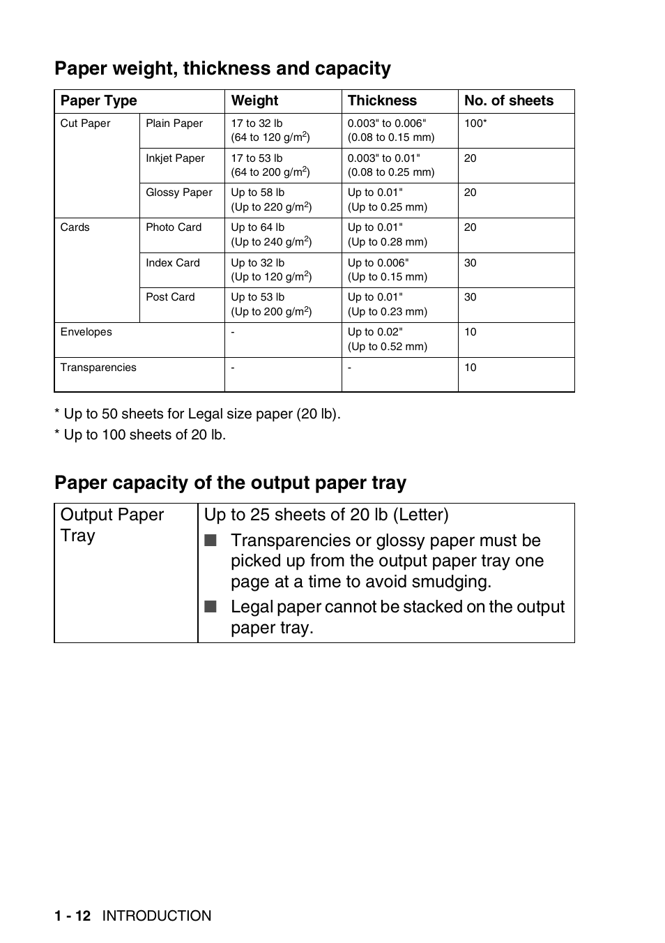 Paper weight, thickness and capacity, Paper capacity of the output paper tray, 1 - 12 introduction | Paper type weight thickness no. of sheets | Brother MFC-420CN User Manual | Page 32 / 200