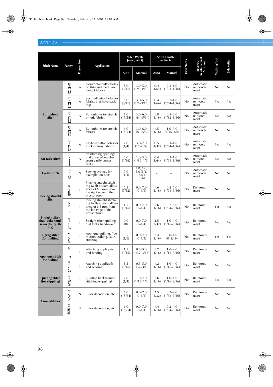 Brother CS 80 User Manual | Page 104 / 115