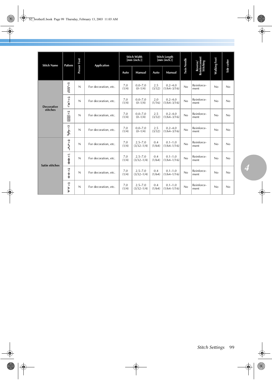 Stitch settings 99 | Brother CS 80 User Manual | Page 105 / 115