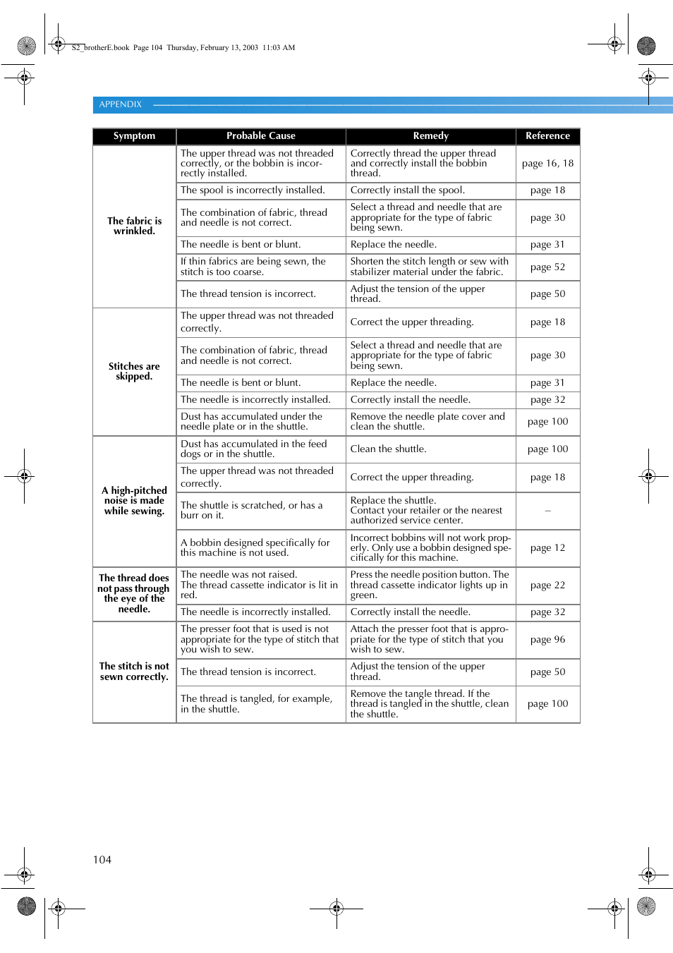 Brother CS 80 User Manual | Page 110 / 115