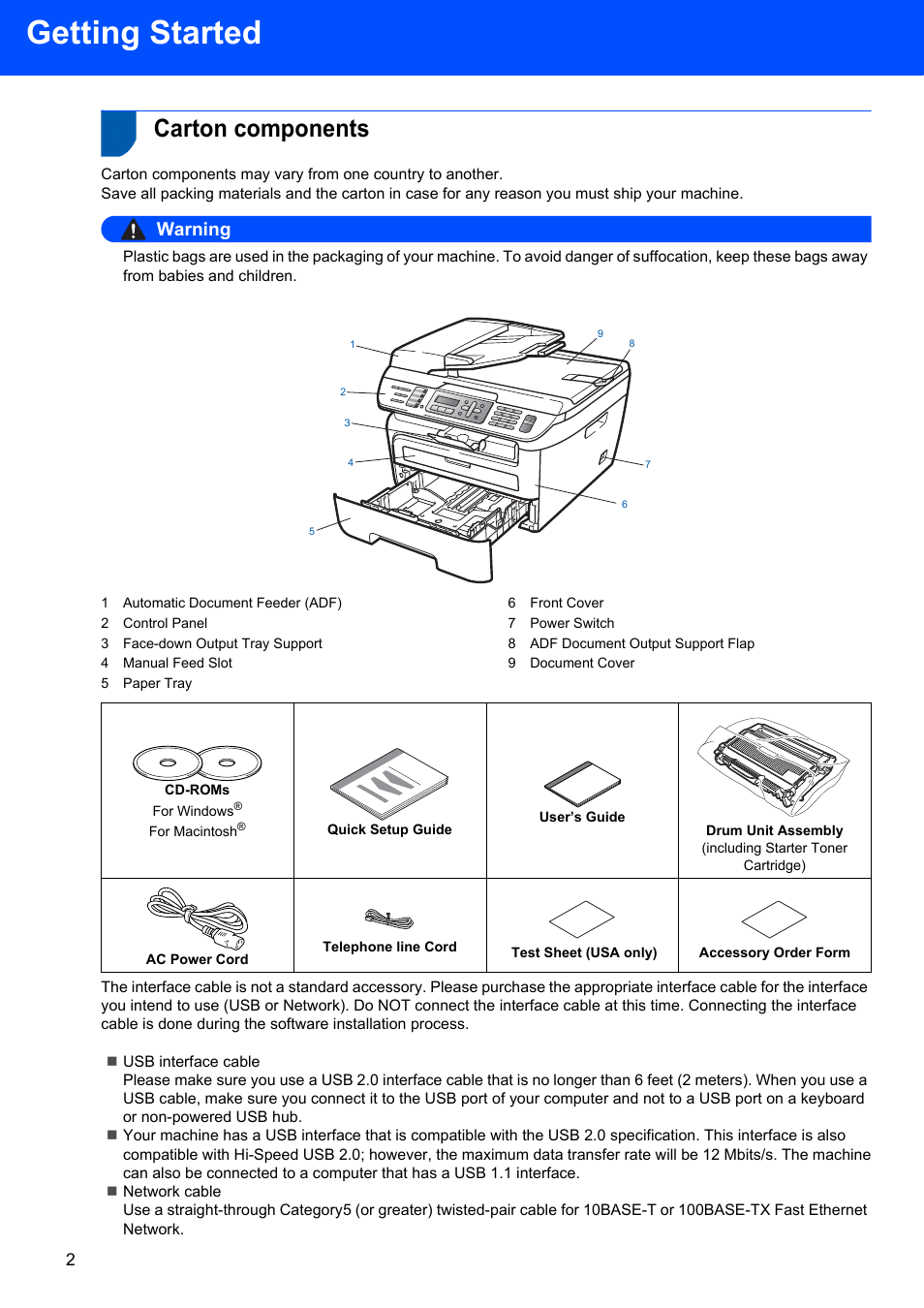 Getting started, Carton components, Warning | Brother MFC 7840W User Manual | Page 4 / 52