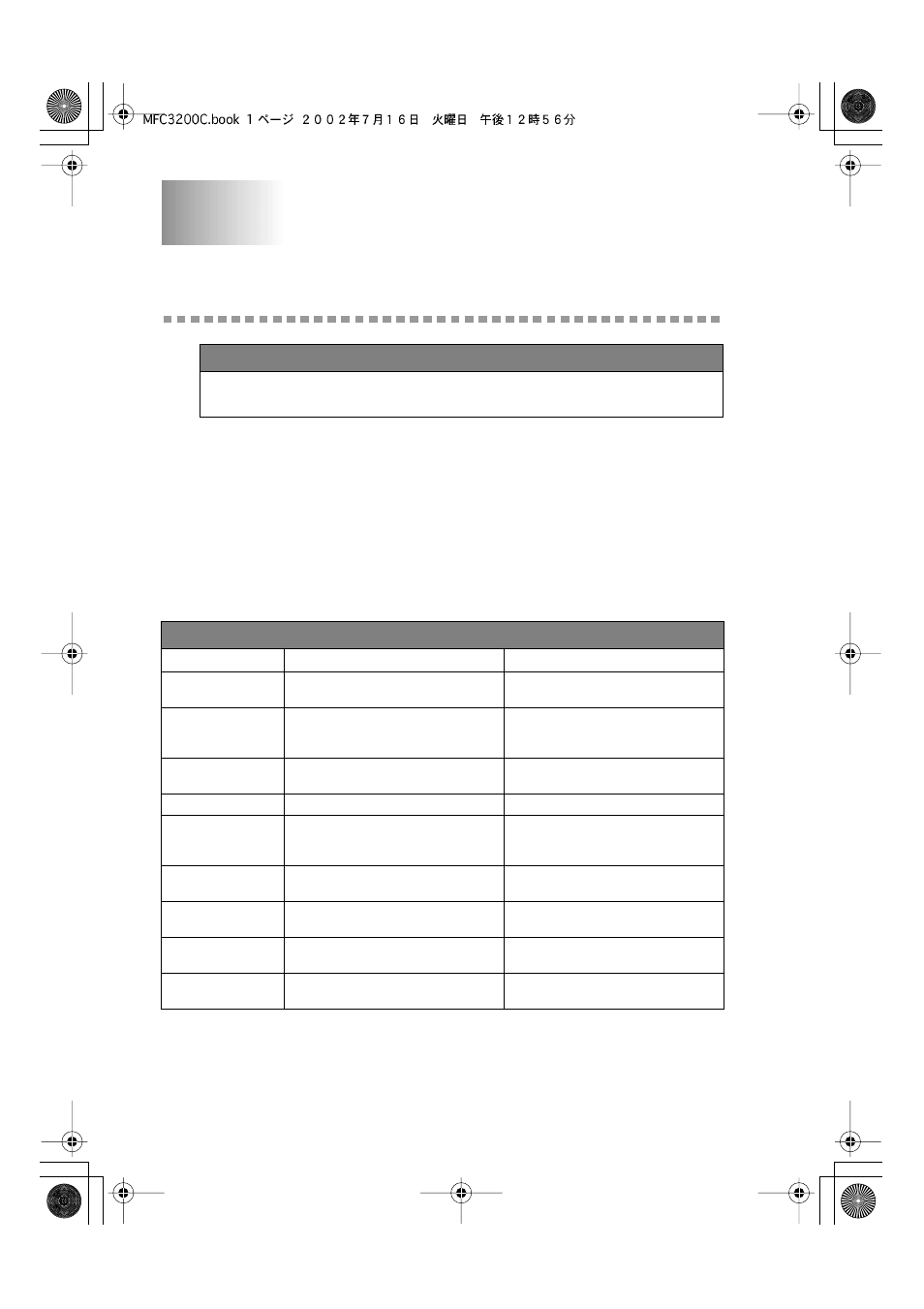 23 troubleshooting and routine maintenance, Troubleshooting, Error messages | Troubleshooting and routine maintenance -1, Troubleshooting -1, Error messages -1, Troubleshooting and routine maintenance | Brother MFC-3200C User Manual | Page 232 / 266