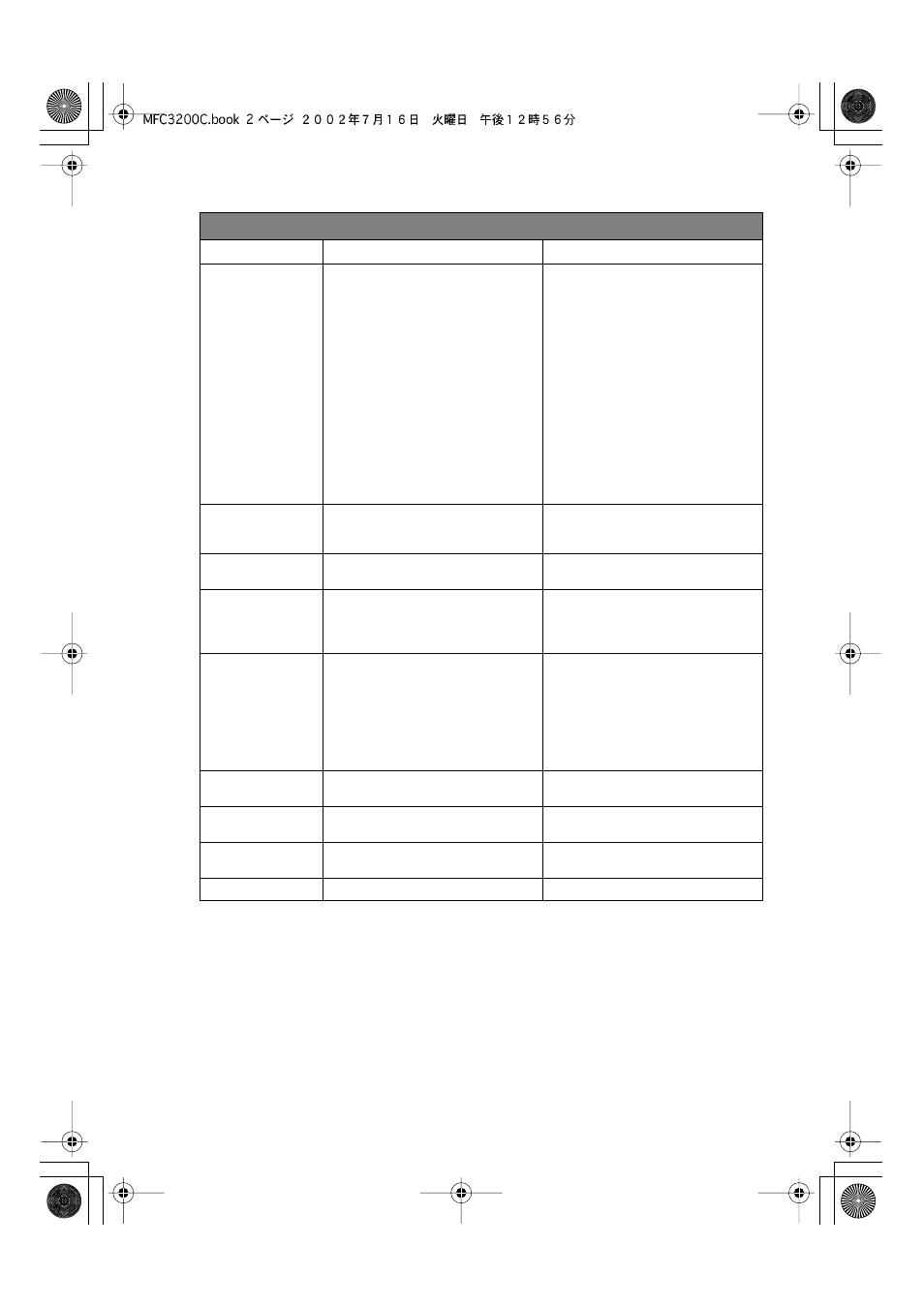 Error messages | Brother MFC-3200C User Manual | Page 233 / 266