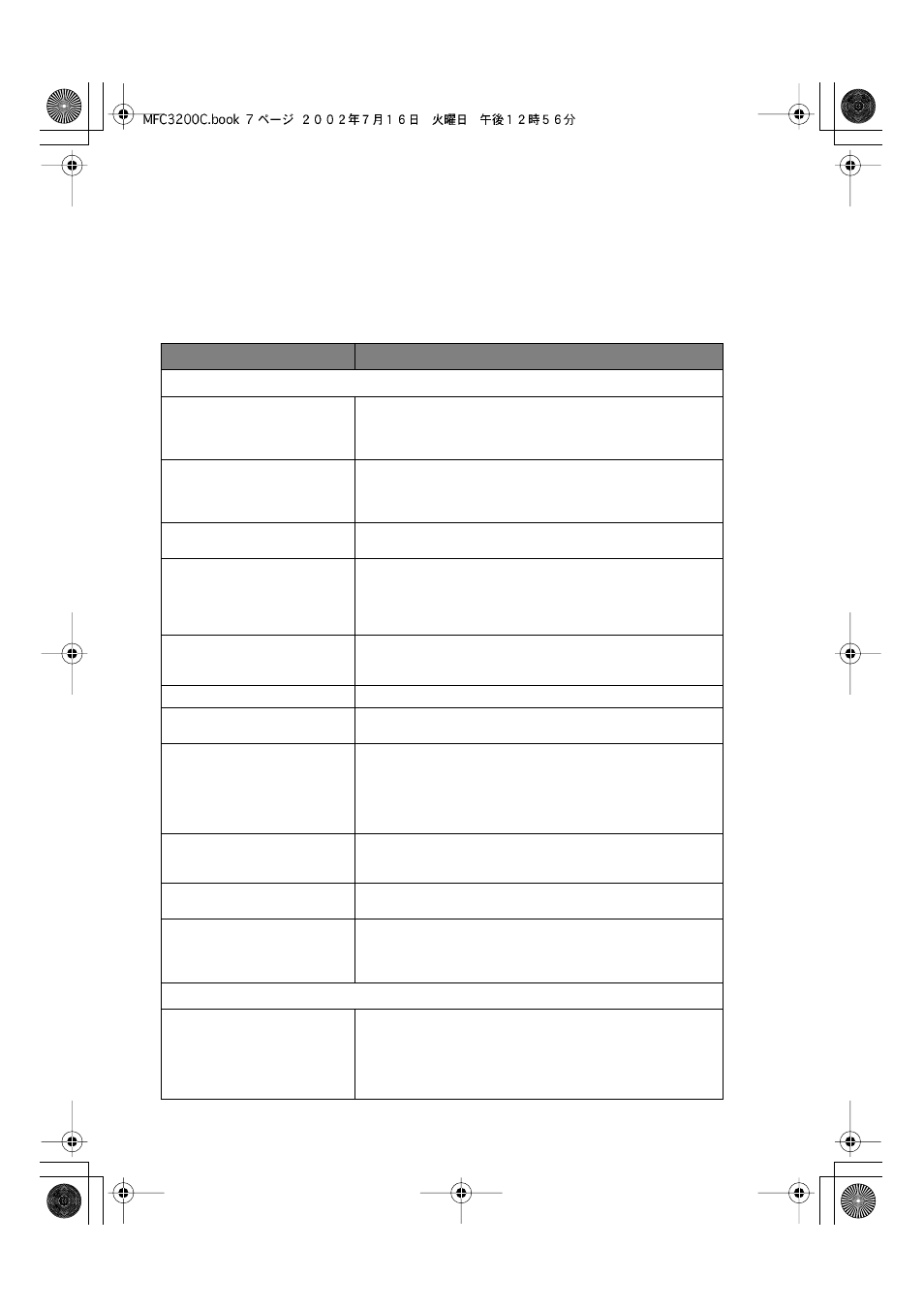 If you are having difficulty with your mfc, If you are having difficulty with your mfc -7, Difficulty suggestions | Brother MFC-3200C User Manual | Page 238 / 266