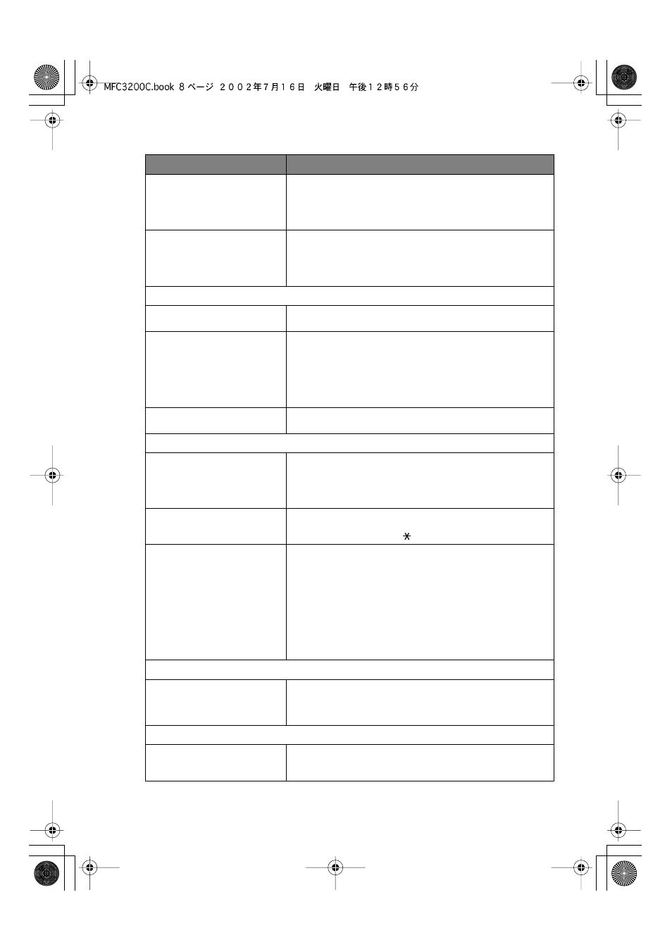 Custom features, On a single line, Difficulty suggestions | Brother MFC-3200C User Manual | Page 239 / 266