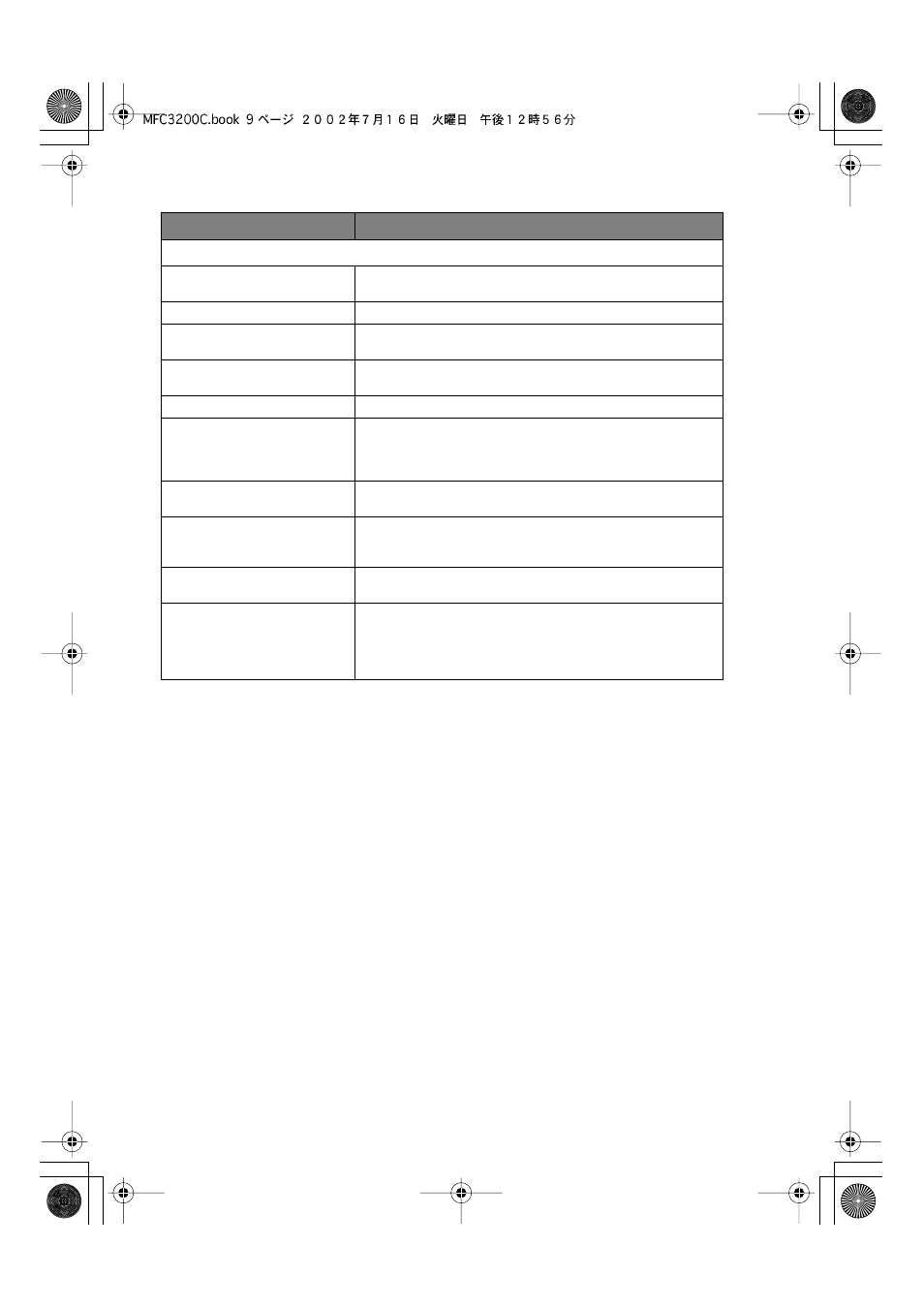 Difficulty suggestions, Software difficulties | Brother MFC-3200C User Manual | Page 240 / 266