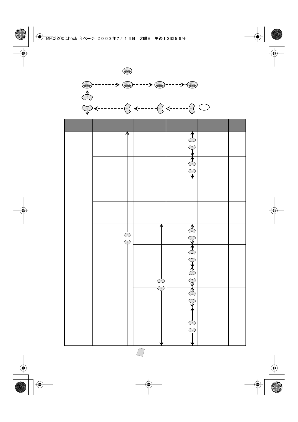 The factory setting (option) is shown in bold | Brother MFC-3200C User Manual | Page 53 / 266