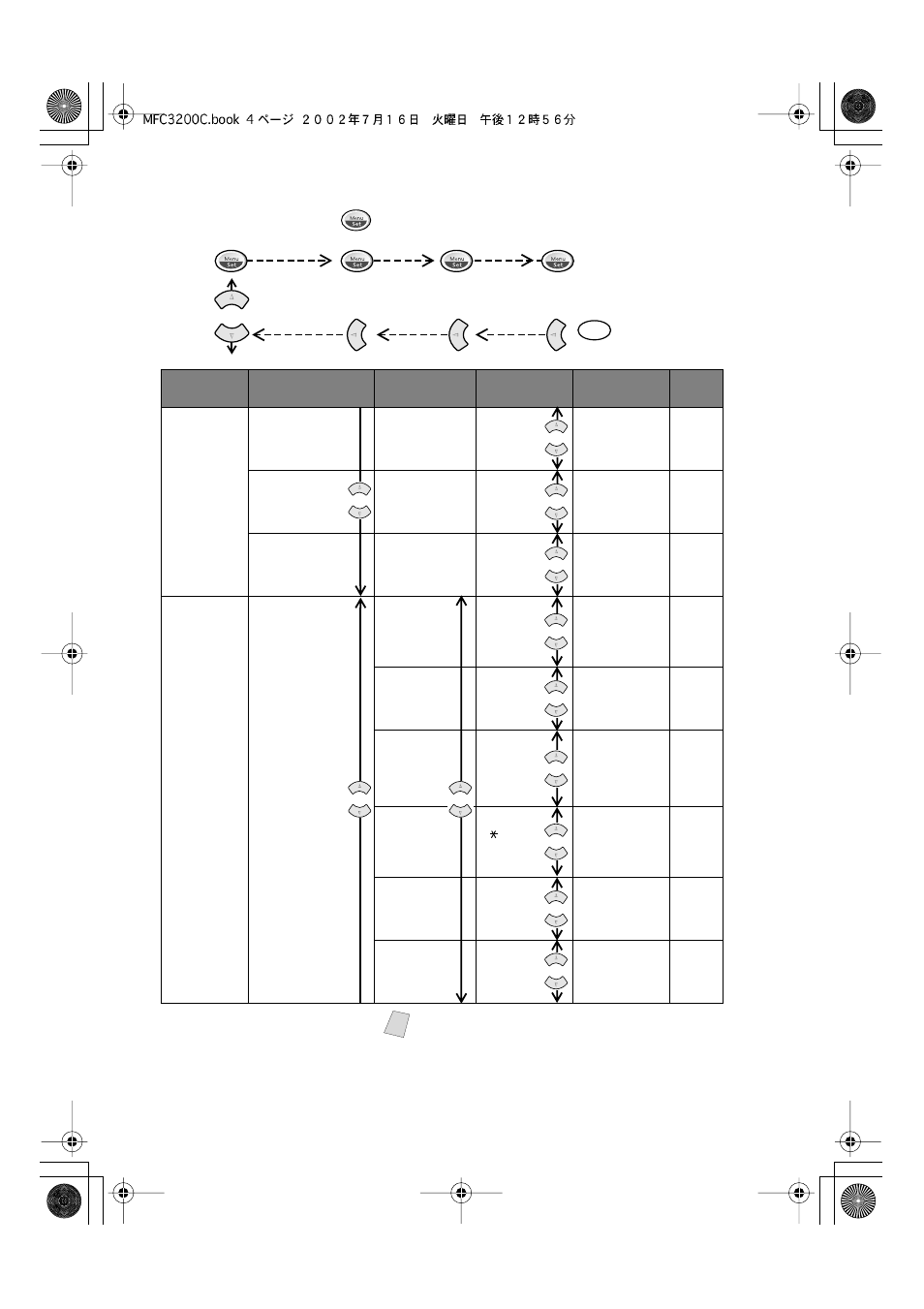 The factory setting (option) is shown in bold | Brother MFC-3200C User Manual | Page 54 / 266