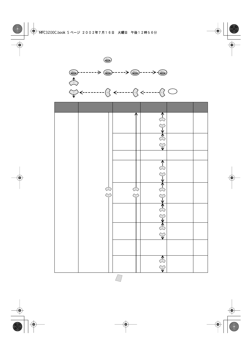 The factory setting (option) is shown in bold | Brother MFC-3200C User Manual | Page 55 / 266