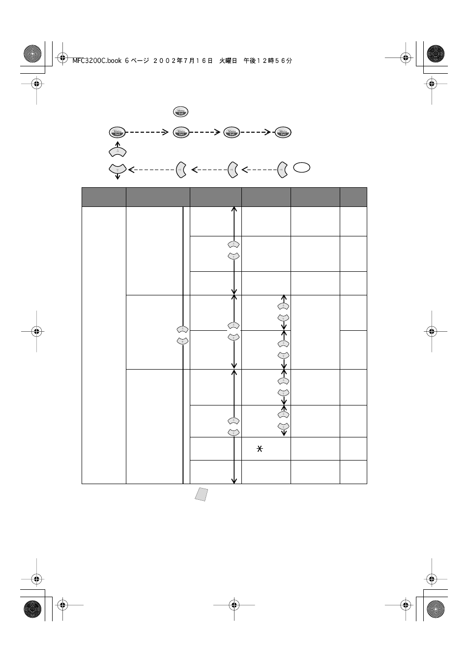 The factory setting (option) is shown in bold | Brother MFC-3200C User Manual | Page 56 / 266