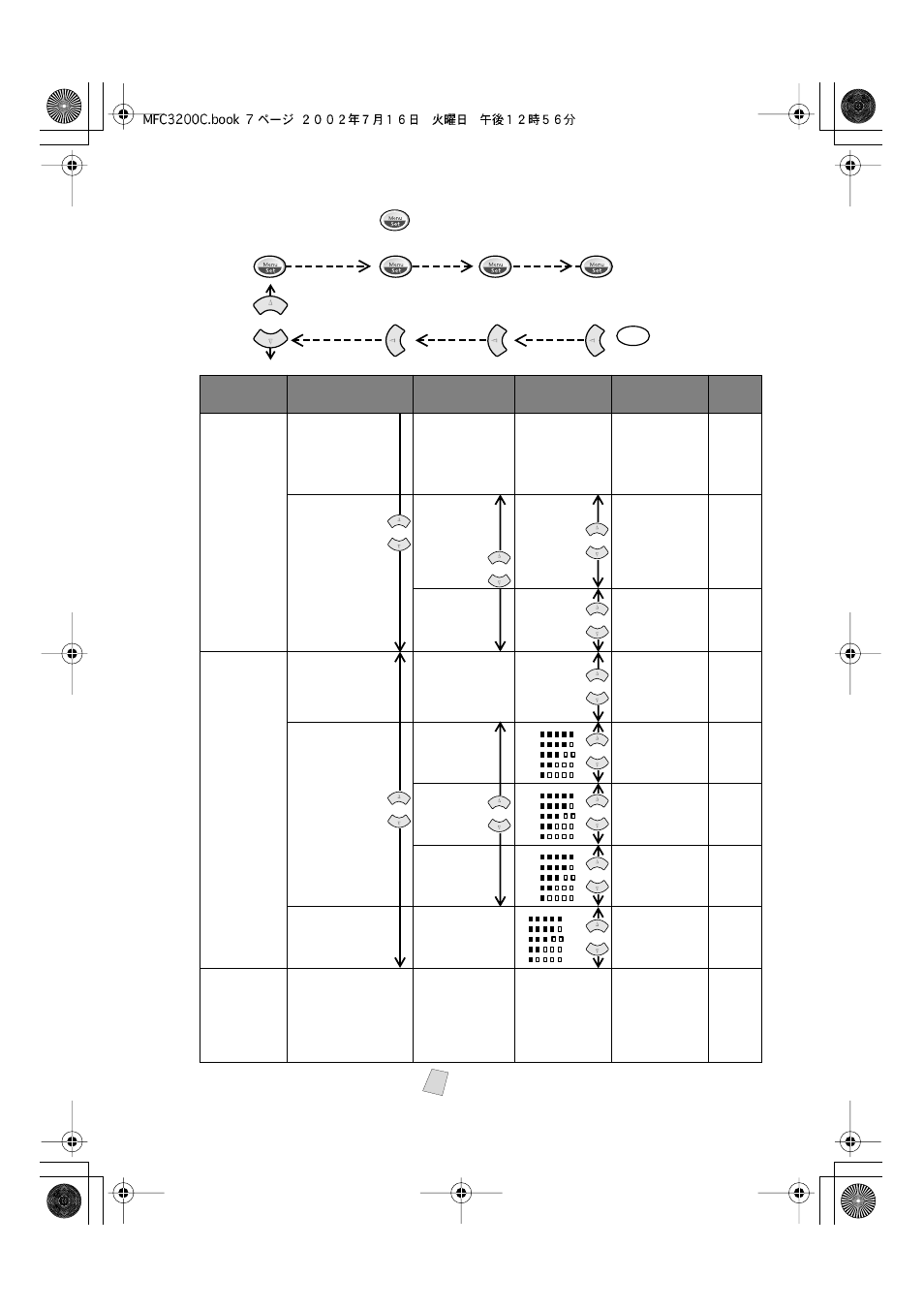 The factory setting (option) is shown in bold | Brother MFC-3200C User Manual | Page 57 / 266