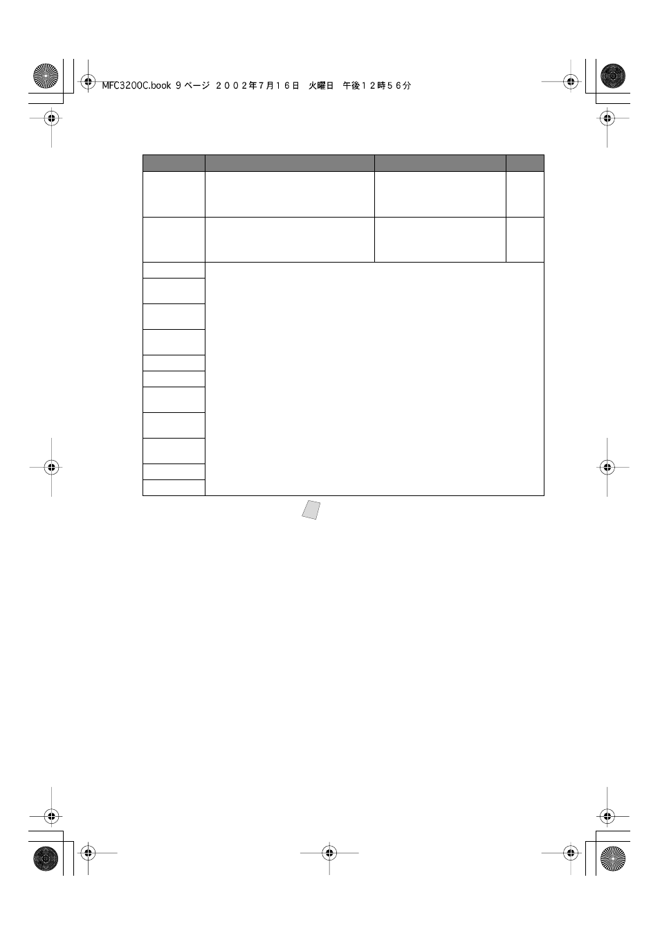 The factory setting (option) is shown in bold | Brother MFC-3200C User Manual | Page 59 / 266