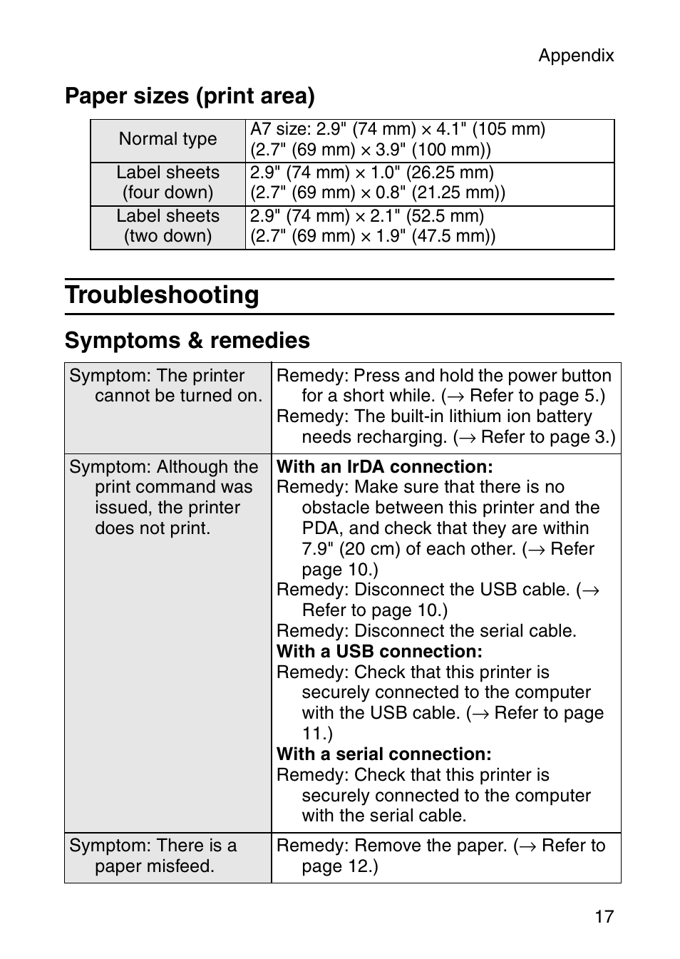 Troubleshooting, Paper sizes (print area), Symptoms & remedies | Brother MW-120 User Manual | Page 32 / 83