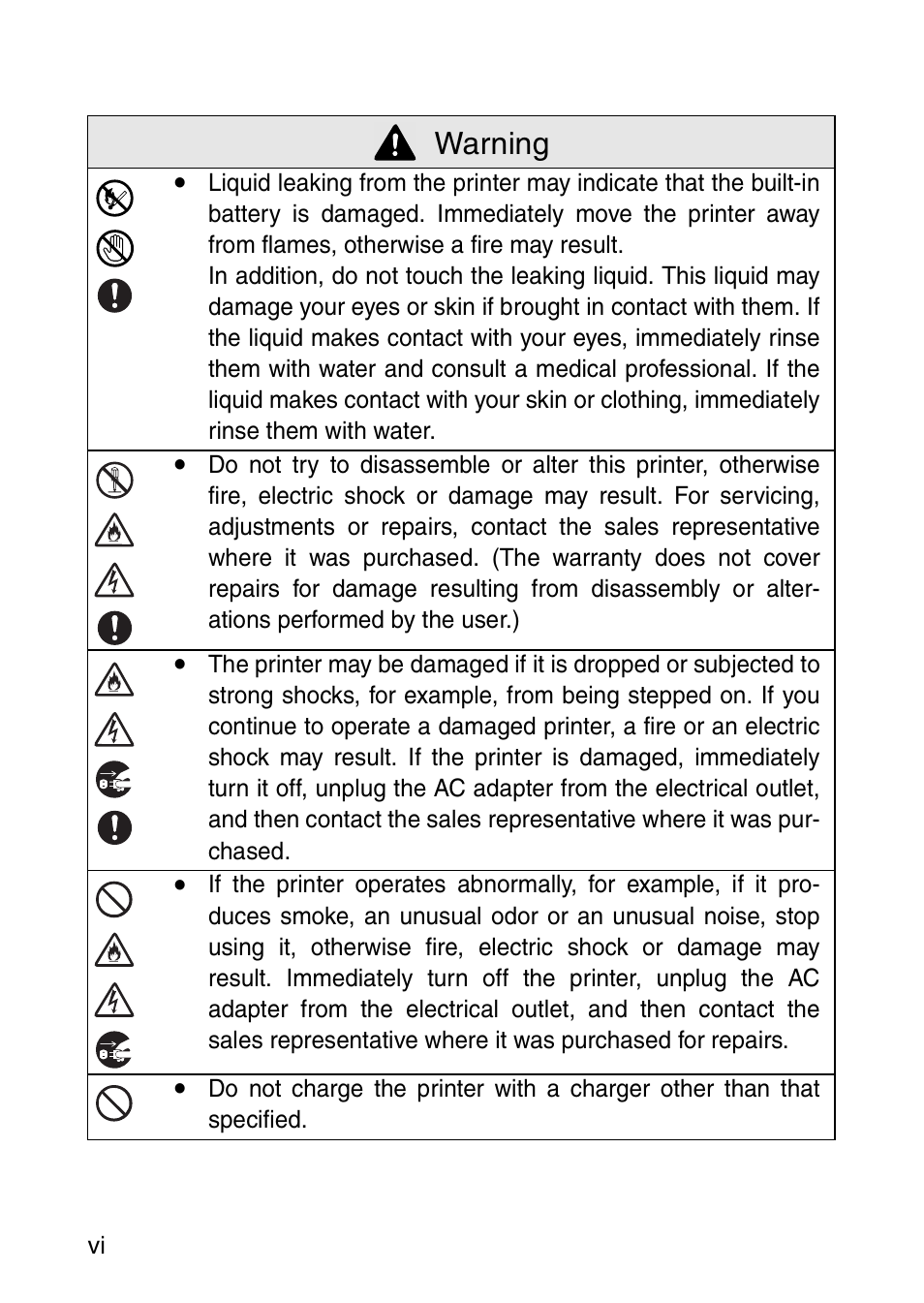 Warning | Brother MW-120 User Manual | Page 7 / 83