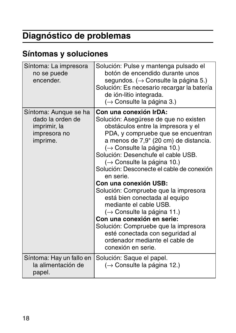 Diagnóstico de problemas, Síntomas y soluciones | Brother MW-120 User Manual | Page 77 / 83