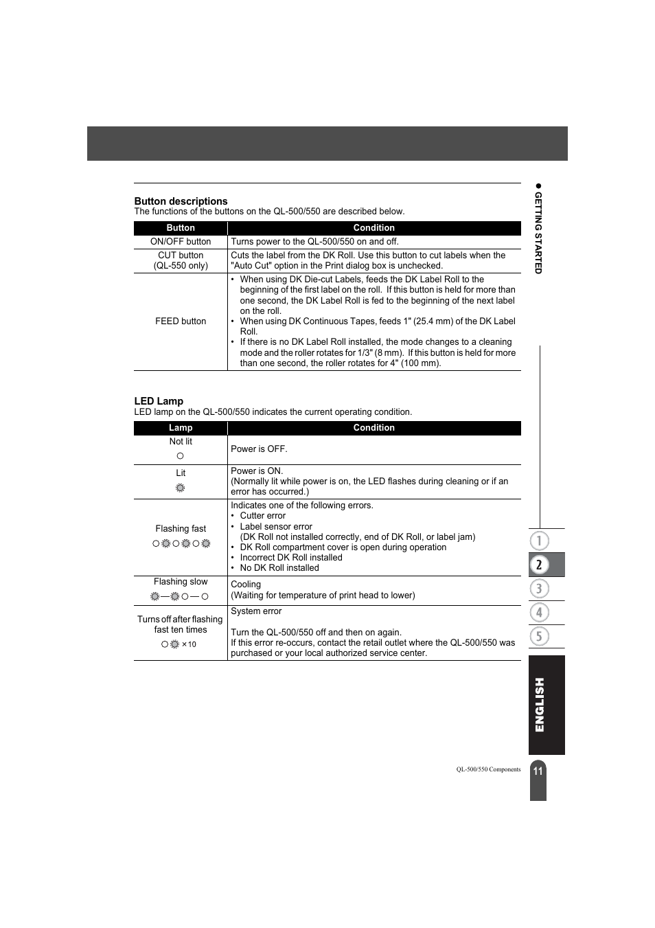 Button descriptions led lamp | Brother QL-550 User Manual | Page 15 / 76