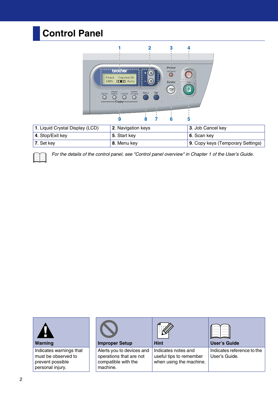 Control panel | Brother DCP-7020 User Manual | Page 3 / 31