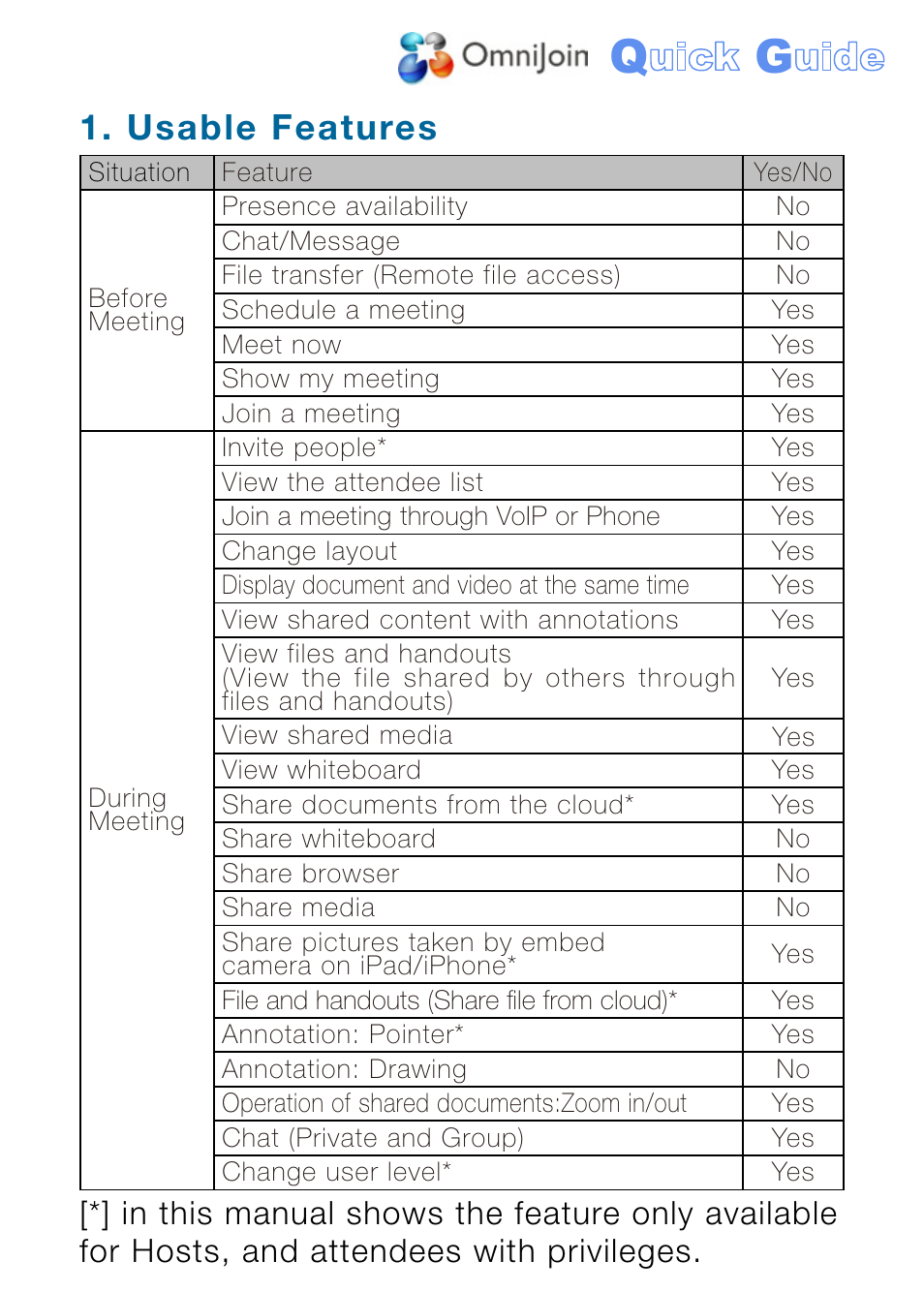 Usable features | Brother OmniJoin User Manual | Page 3 / 18