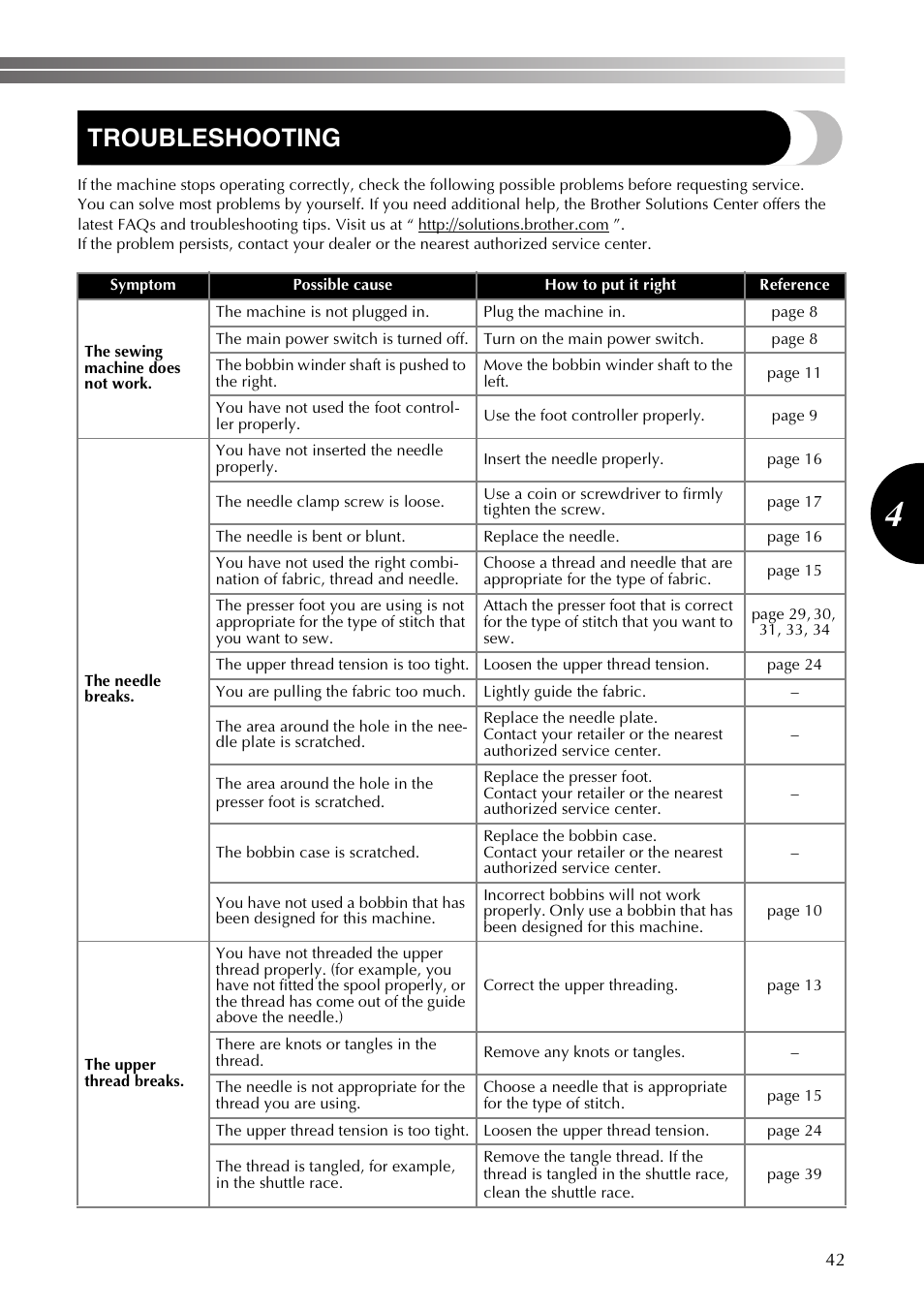 Troubleshooting | Brother LS2350 User Manual | Page 43 / 96