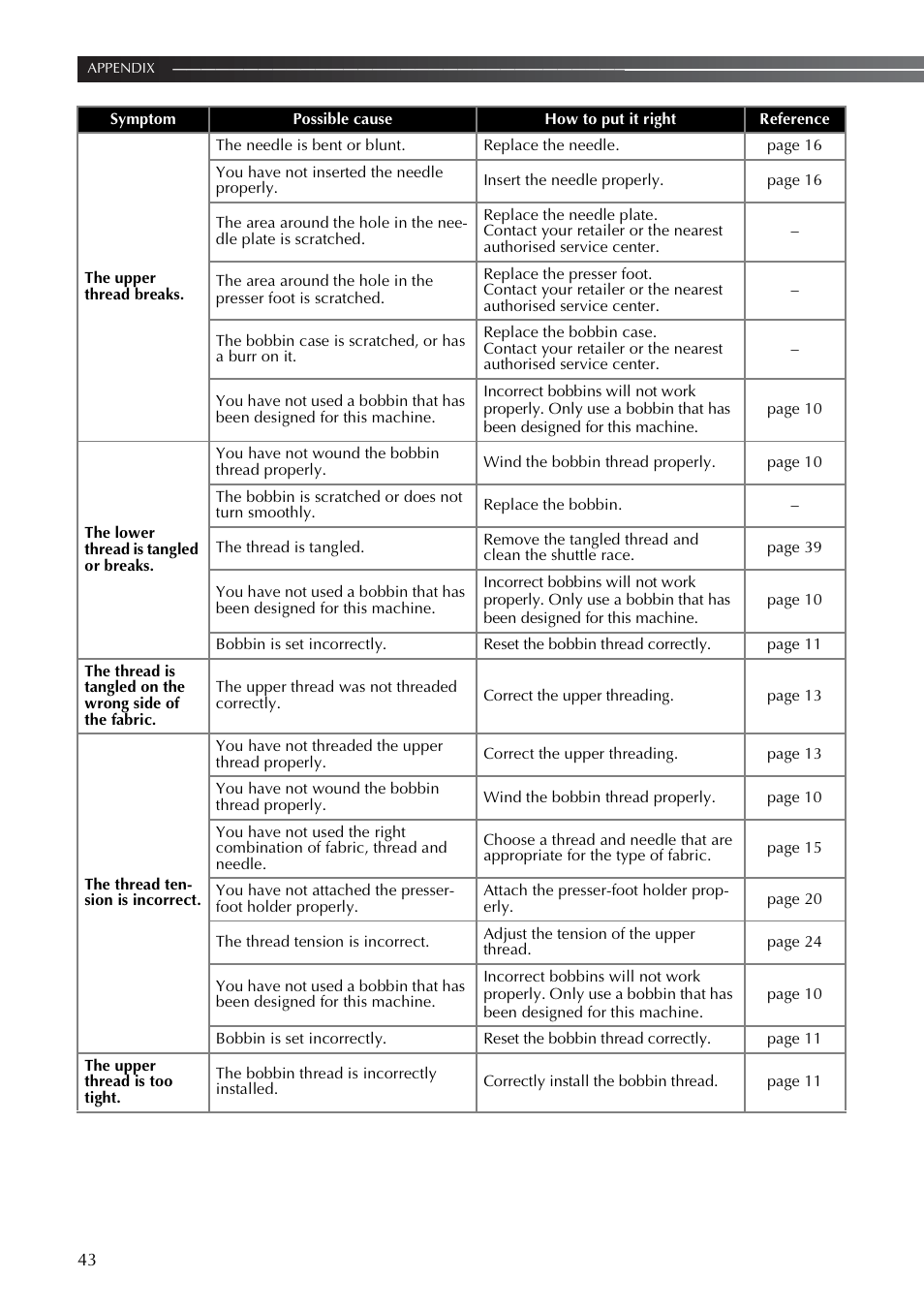 Brother LS2350 User Manual | Page 44 / 96