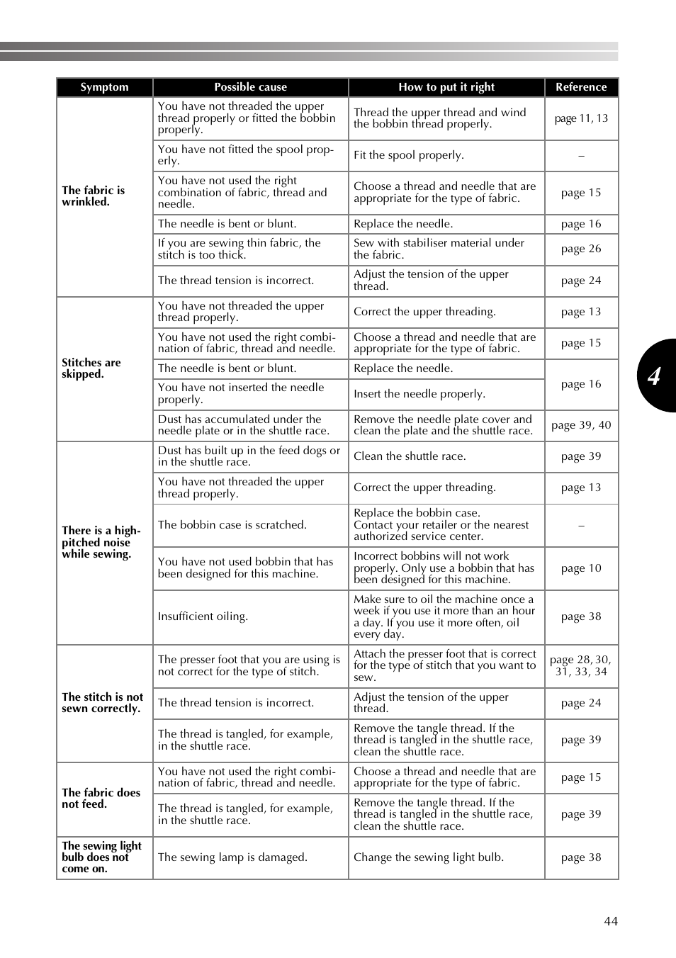 Brother LS2350 User Manual | Page 45 / 96