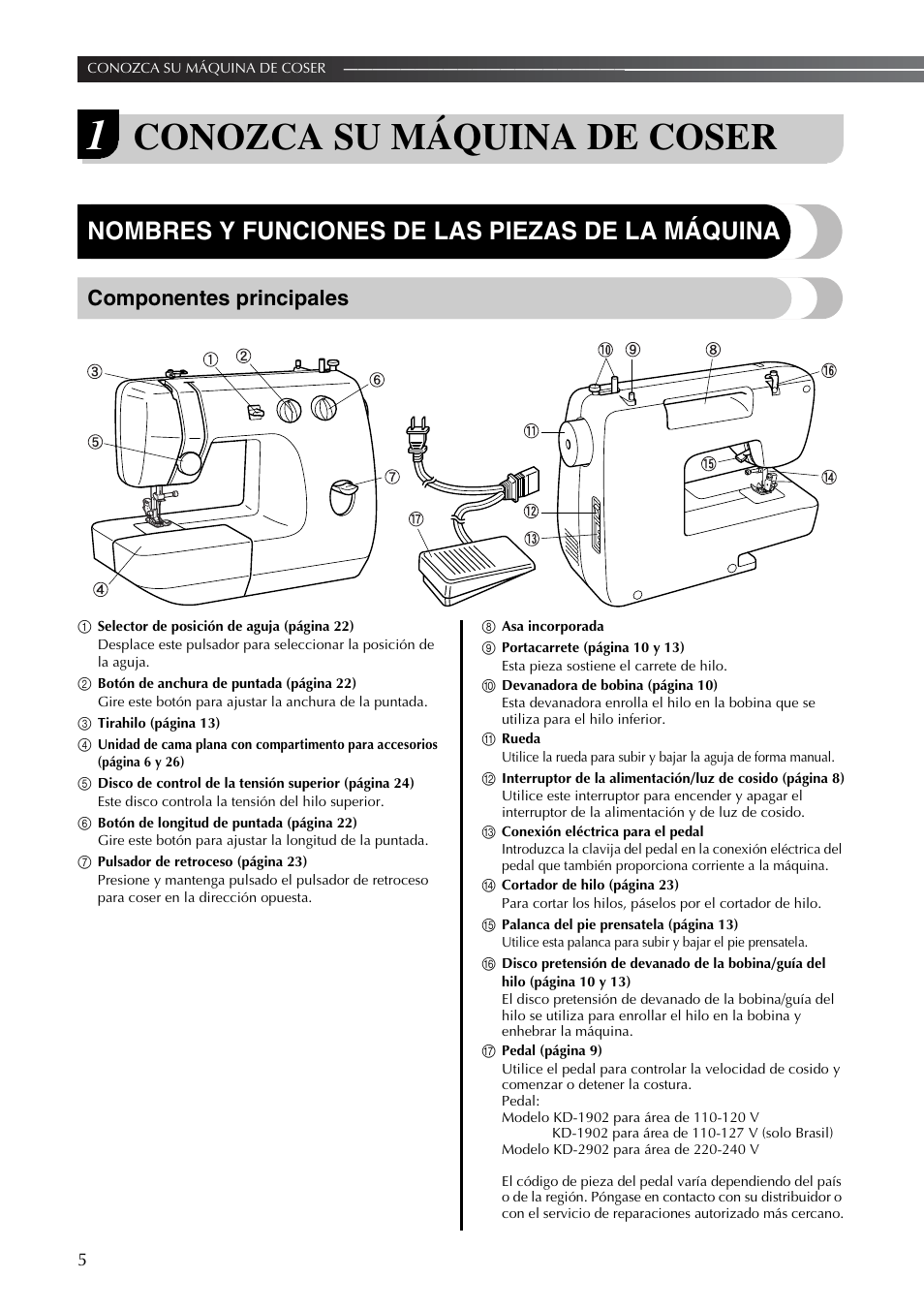 Conozca su máquina de coser, Nombres y funciones de las piezas de la máquina, Componentes principales | Brother LS2350 User Manual | Page 54 / 96