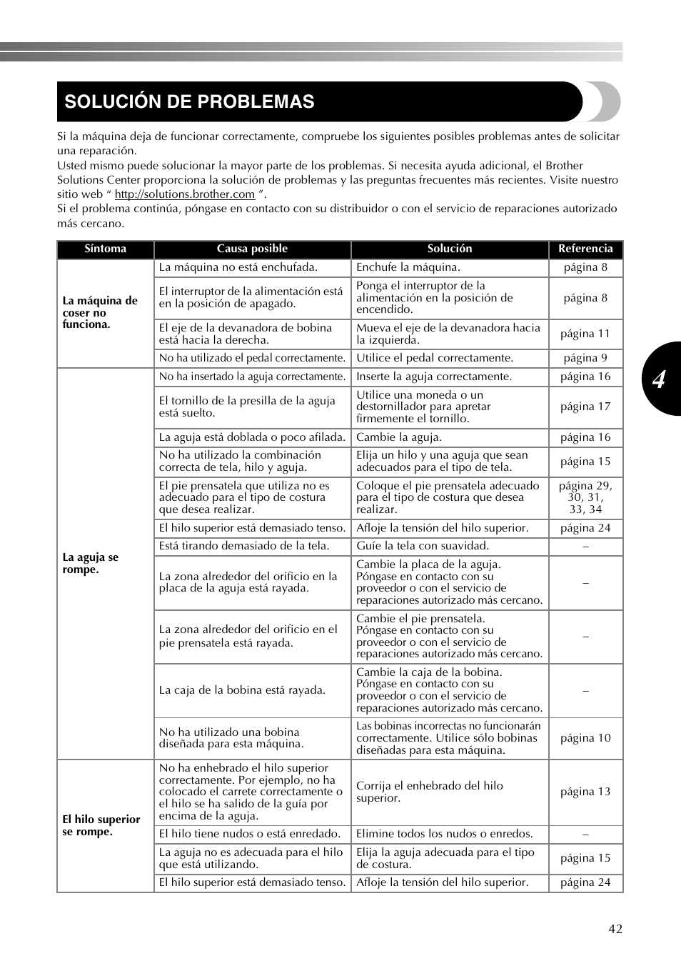Solución de problemas | Brother LS2350 User Manual | Page 91 / 96