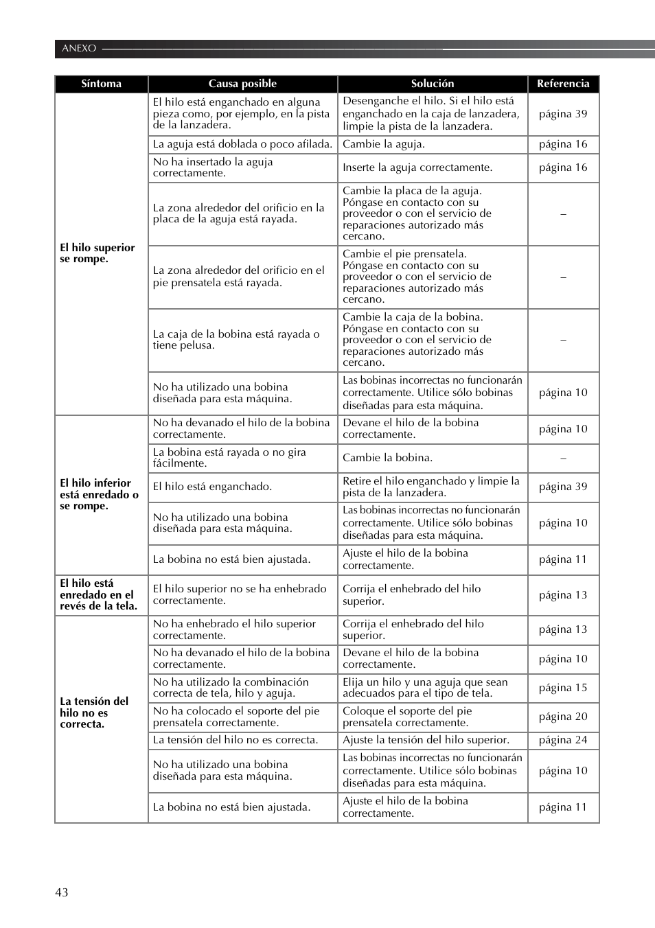 Brother LS2350 User Manual | Page 92 / 96